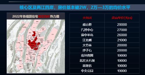Four tier house prices in Chongqing, where are you?
