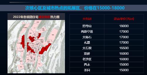 Four tier house prices in Chongqing, where are you?

