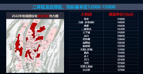 Four tier house prices in Chongqing, where are you?
