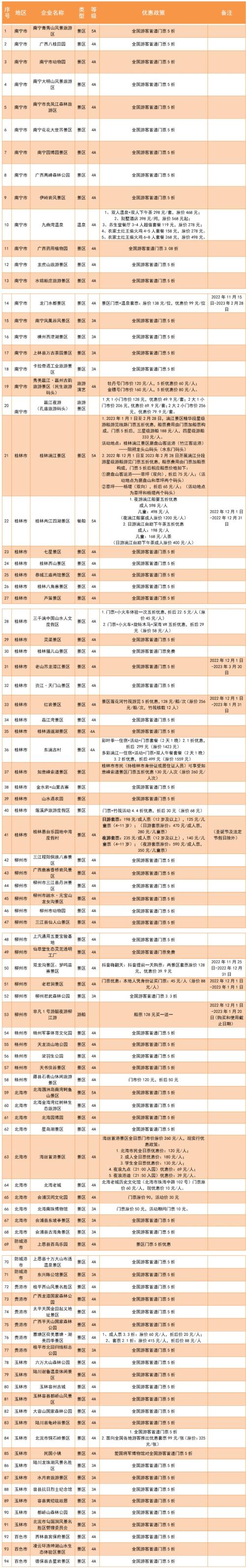 Come on, come on! Announced! This year for Spring Festival, these scenic spots across country are free!
