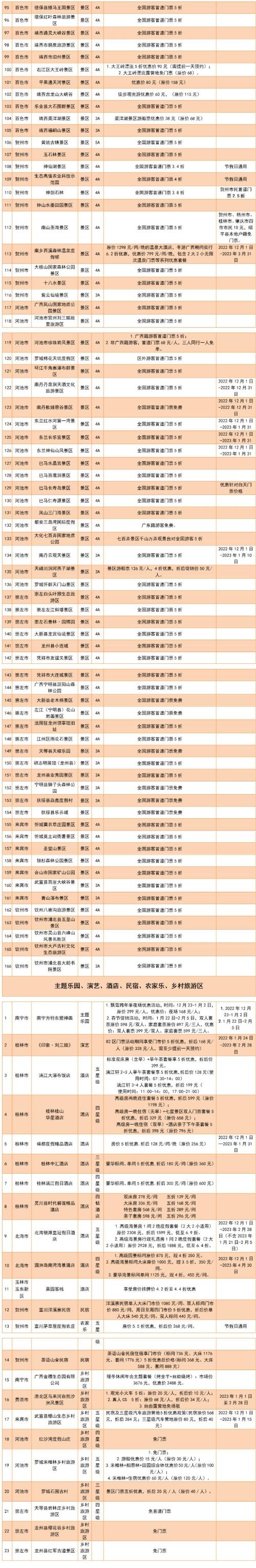 Come on, come on! Announced! This year for Spring Festival, these scenic spots across country are free!