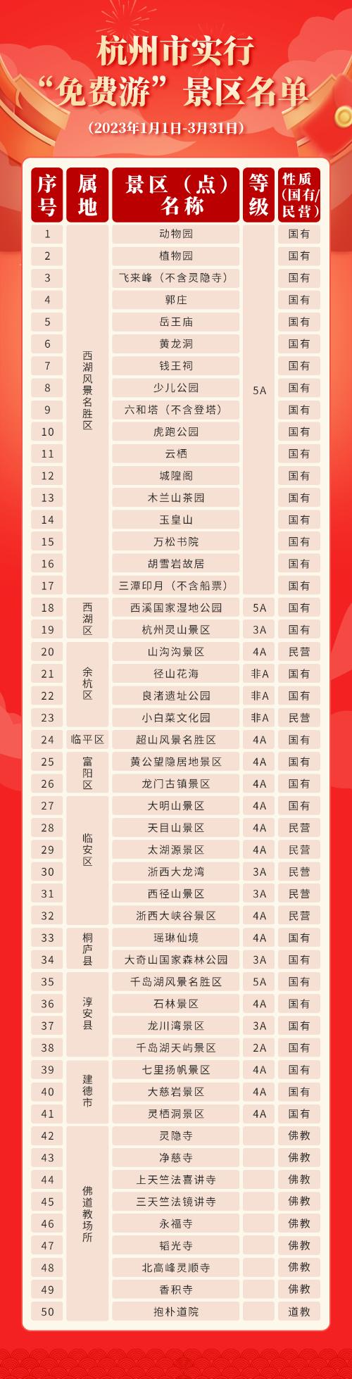 Come on, come on! Announced! This year for Spring Festival, these scenic spots across country are free!