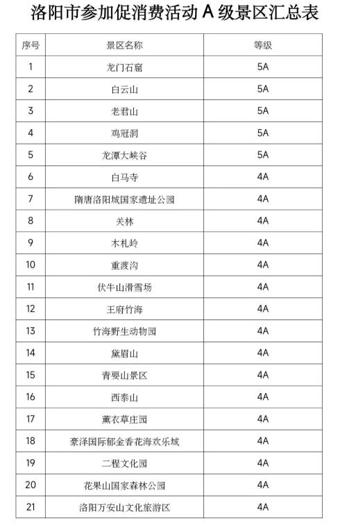 Come on, come on! Announced! This year for Spring Festival, these scenic spots across country are free!