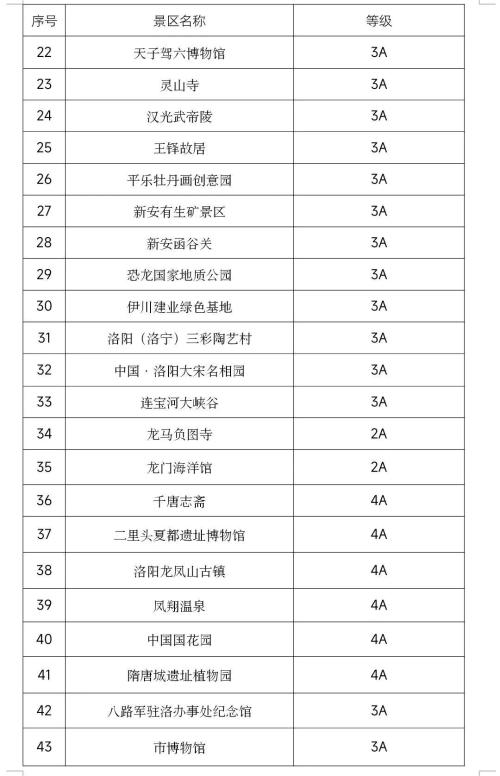 Come on, come on! Announced! This year for Spring Festival, these scenic spots across country are free!