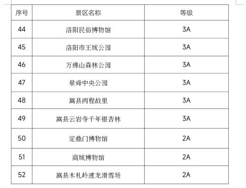 Come on, come on! Announced! This year for Spring Festival, these scenic spots across country are free!