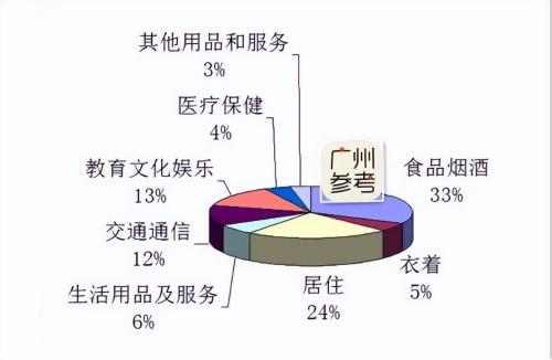 Cantonese have different attitudes towards consumption: they can buy "expensive things", but they cannot buy "expensive things".
